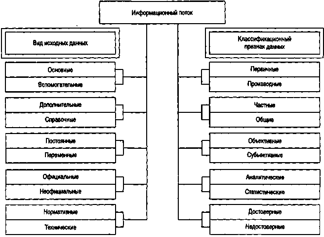 Дополните схему классификации йогуртов