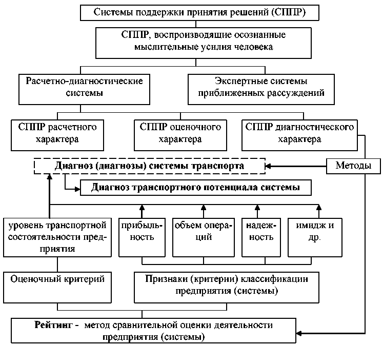 Схема постановки диагноза